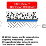 Underseal Membrane